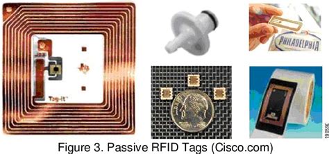 rfid tag bim model|TECHNIQUES FOR TRACKING RFID TAGS IN A BIM .